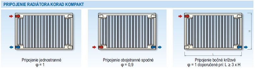 pripojenie bočné k